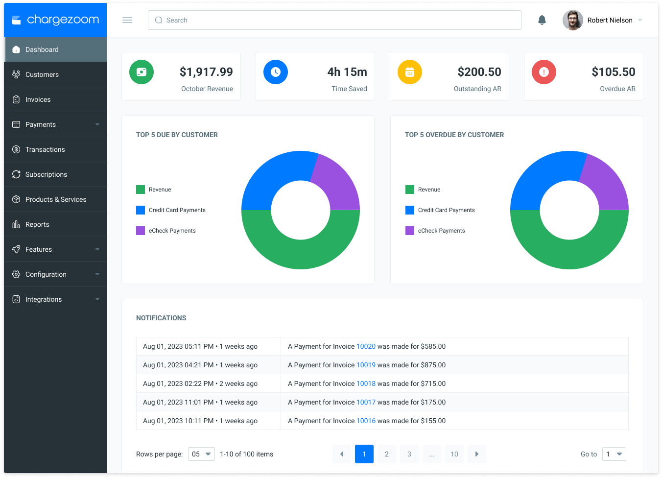 Chargezoom - Get Paid Faster With Accounts Receivable Powered By AI